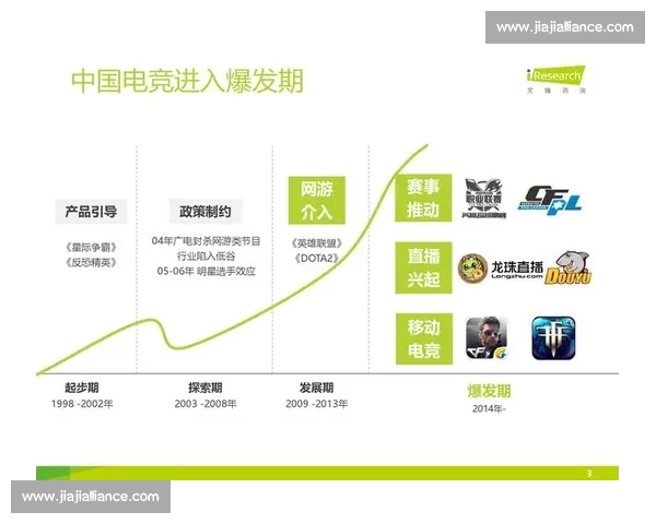 打造全球领先的电竞赛事在线平台创新服务生态体系新格局战略发展蓝图
