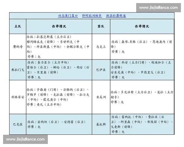伤停动态全解析：关键球员缺阵对比赛走势的深度影响