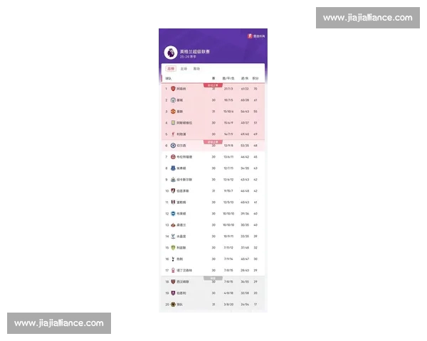 英超最新赛果全面解析各队积分变化与关键比赛亮点 英超最新赛果全面解析各队积分变化与关键比赛亮点